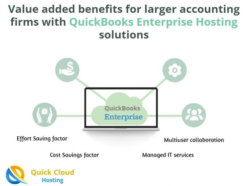 Value added benefits for larger accounting firms with QuickBooks enterprise hosting solutions